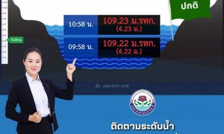 ติดตามสถานการณ์ระดับน้ำแบบ Real Time ตลอด 24 ชั่วโมง ระดับแม่น้ำมูล M7 (บริเวณใต้สะพานเสรีประชาธิปไตย อุบลราชธานี)