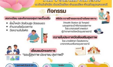เทศบาลนครอุบลฯร่วมกับศูนย์อนามัยที่ 10 และวัดท่าวังหิน จัดประชุมเชิงปฏิบัติการ “พัฒนารูปแบบสร้างเสริมสุขภาพกลุ่มวัยและอนามัยสิ่งแวดล้อมต้นแบบชุมชนวัดท่าวังหิน”