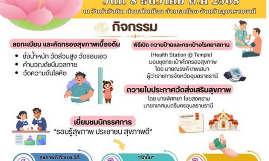 เทศบาลนครอุบลฯร่วมกับศูนย์อนามัยที่ 10 และวัดท่าวังหิน จัดประชุมเชิงปฏิบัติการ “พัฒนารูปแบบสร้างเสริมสุขภาพกลุ่มวัยและอนามัยสิ่งแวดล้อมต้นแบบชุมชนวัดท่าวังหิน”